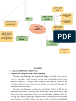 Mind Mapping IPSEK Teknologi Ramah Lingkungan