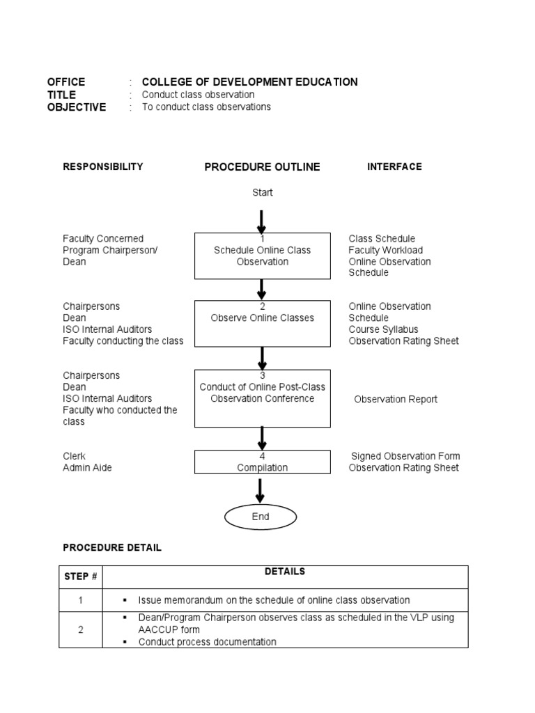 College of Development Education::: Office Title Objective | PDF