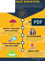 Uv Radiation