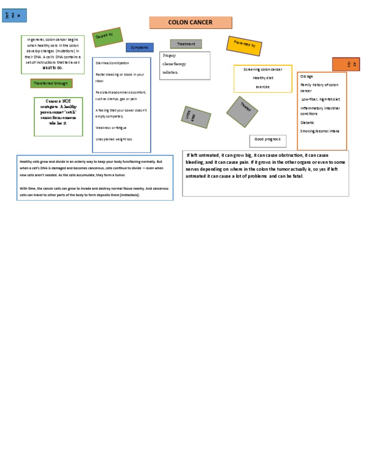 Concept Map - Colon Cancer | PDF | Colorectal Cancer | Cancer