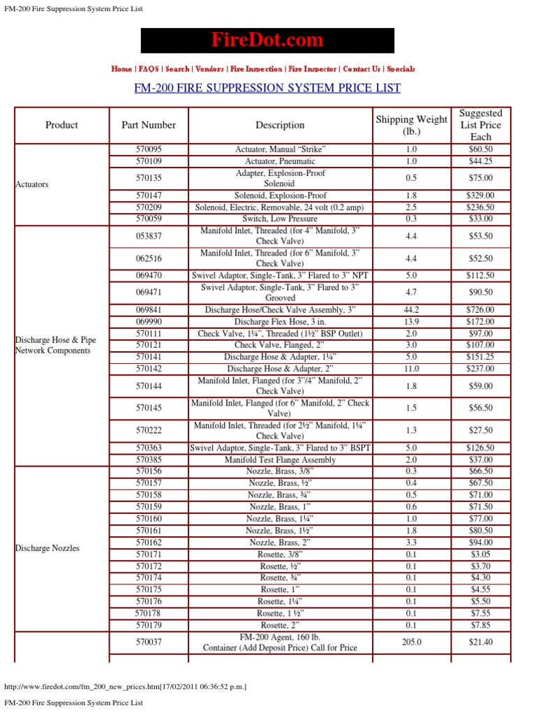 Fm 0 Fire Suppression System Price List Valve Gases