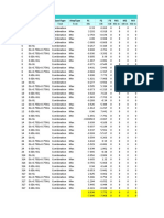 Table: Joint Reactions Joint Outputcase Casetype Steptype F1 F2 F3 M1 M2 M3