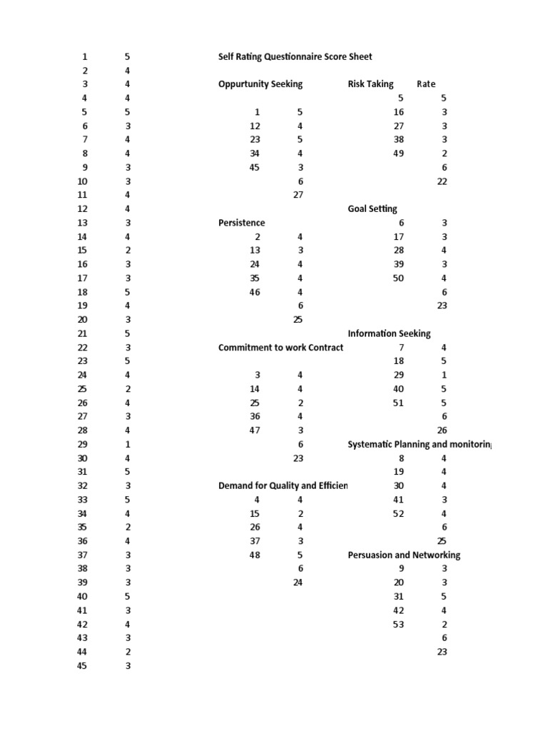 Self Rating Questionnaire Score Sheet | PDF | Human Nature ...