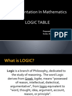 Instrumentation in Mathematics Logic Table: Prepared By: Guiao, Edjean A