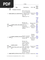 Diameter AVP Result-Code