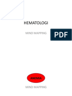 Mind Map Hemato