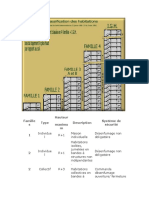 Classification Des Habitation (Desenfumage)