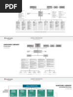 MIT Organizational Chart Overview | PDF | Social Science