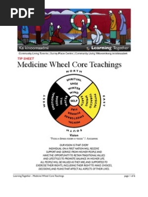 medicine_wheel_coreteachings