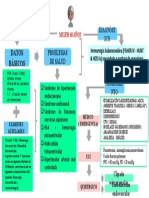 MAPA Clinica HEMORRAGIA SUBARACNOIDEA