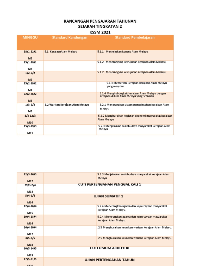 RPT Sejarah f2 2021  PDF