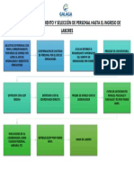 Proceso de Reclutamiento y Selección de Personal Hasta El Ingreso de Labores