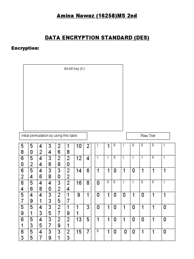 Data Encryption Standard | PDF | Algorithms | Cryptography
