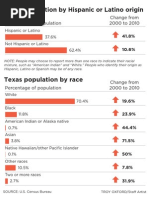 Download Texas population by race by jlenchner6398 SN49072250 doc pdf