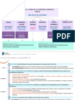 TACSA - Procedimiento Auditoria Fase 1