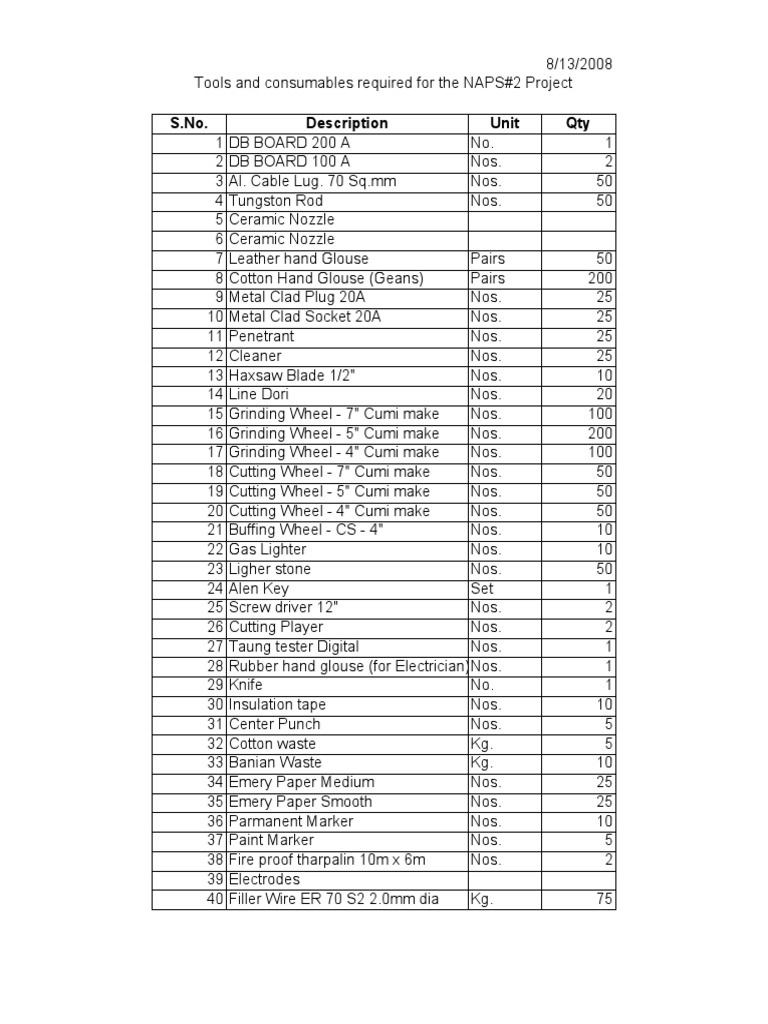 Tools and Consumables Required PDF Materials Industries
