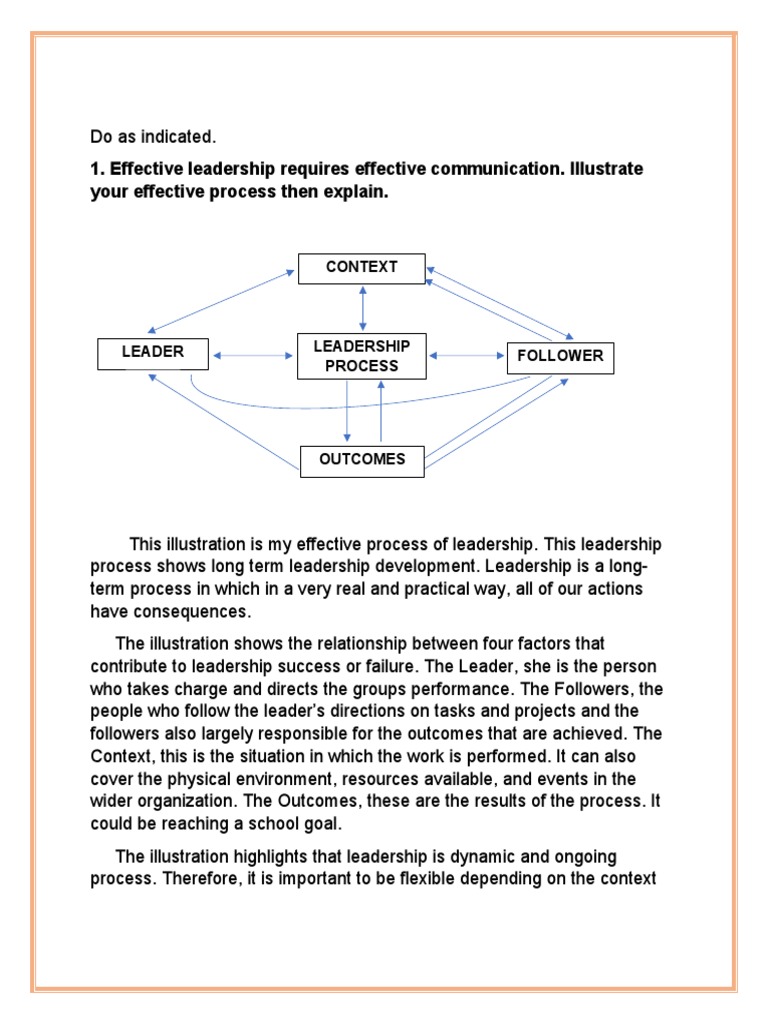 Effective Leadership Through Communication | PDF | Leadership ...