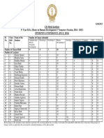 J.D. Birla Institute 1 Year B.Sc. (Hons) in Human Development 1 Semester (Session, 2014 - 2015) Students Attendance (July, 2014)