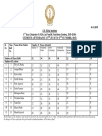 1st Year (Sem-I) M.SC in FN-P