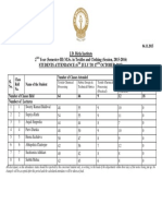 2nd Year (Sem-III) MSC in TC-P PDF