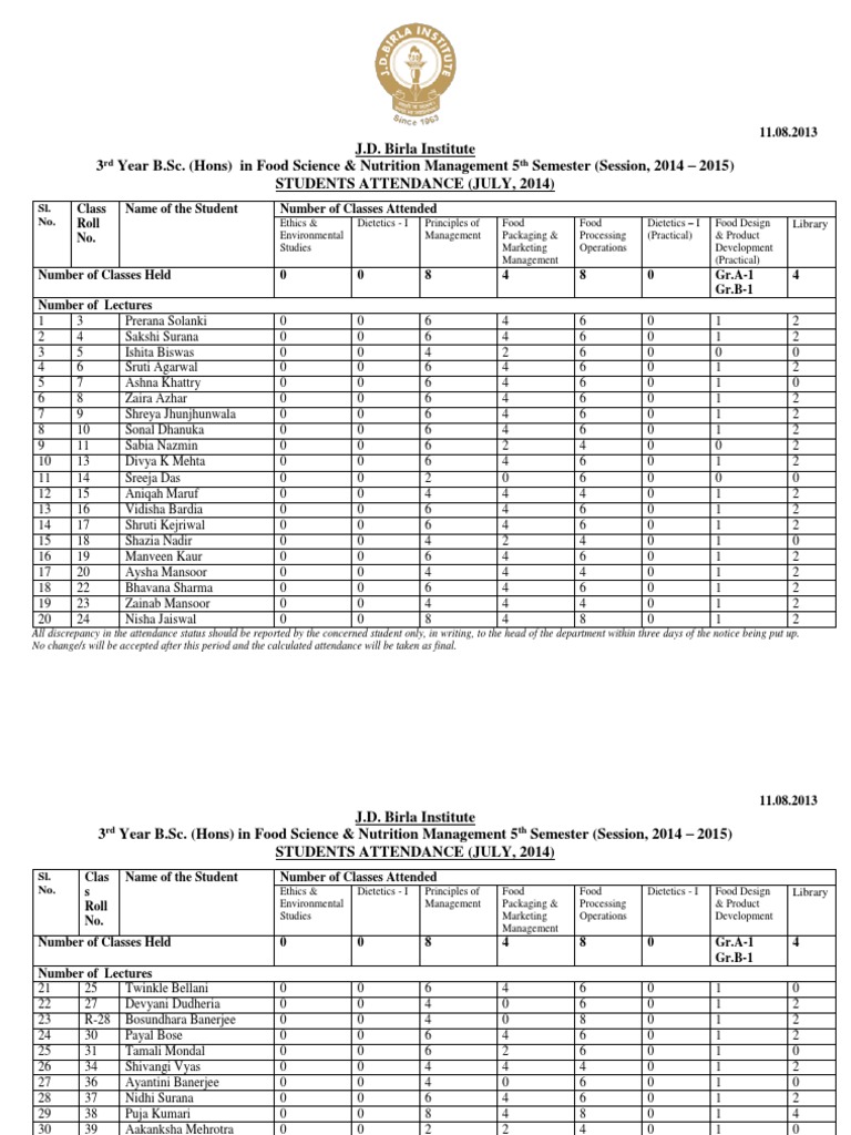 J.D. Birla Institute 3 Year B.Sc. (Hons) in Food Science & Nutrition Management 5 Semester