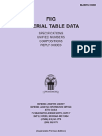 Fiig Material Table Data: Specifications Unified Numbers Compositions Reply Codes
