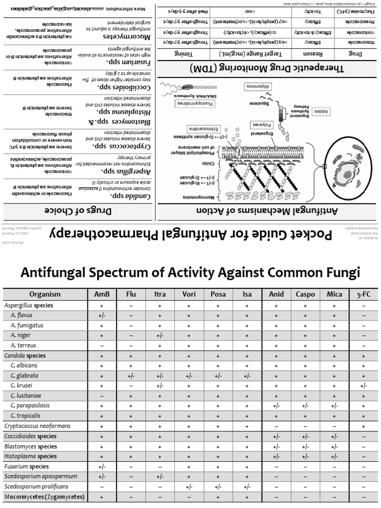 Antifungal Pocket Guide | PDF | Drugs | Medical Specialties