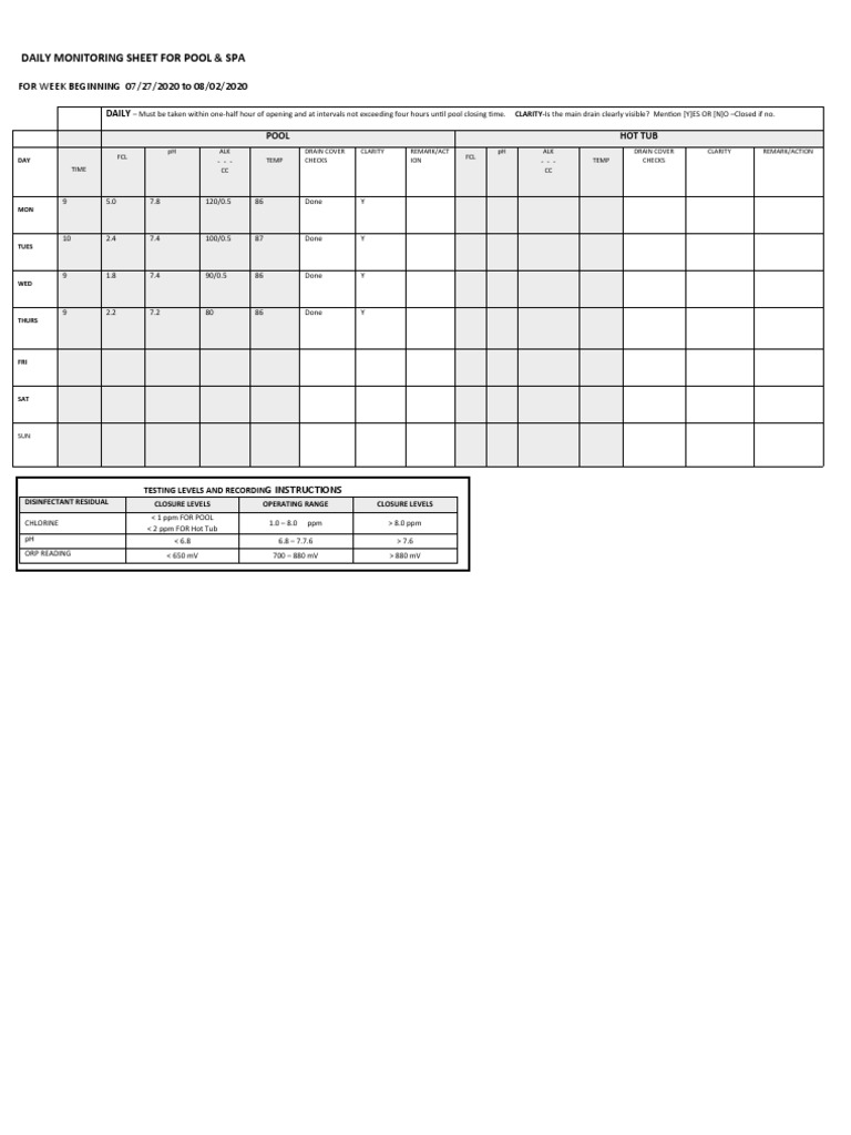 Daily Pool & Spa Monitoring Log | PDF | Home & Garden | Science ...