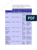 Approximat e Land Area Sq. KM Approximat e Land Area Sq. Mi. Percentag e of Total Land Area Elevation, Feet and Meters