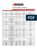 Lista de Pueblos Indígenas U Originarios - v2020