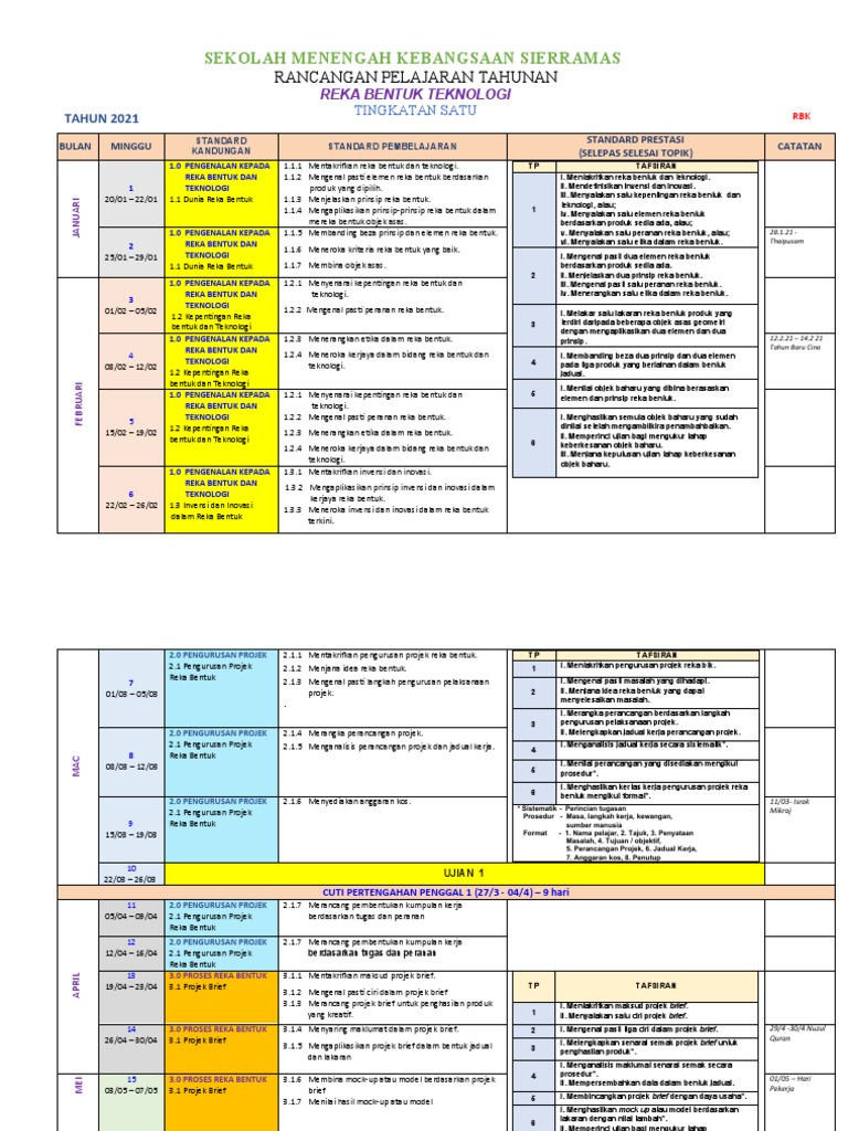 RPT RBT Tingkatan 1 (2021)  PDF