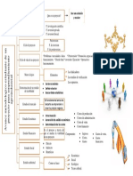 Organizador Grafico Silvia