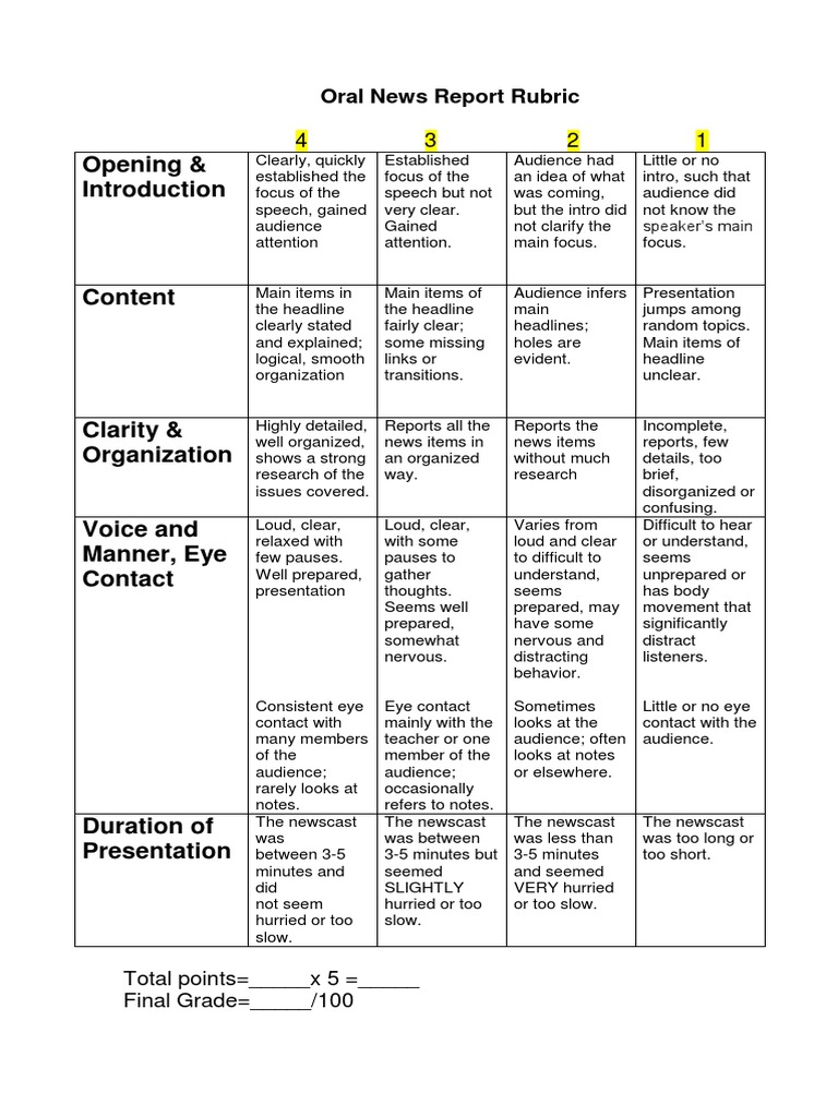 news article assignment rubric