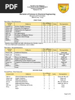 Bachelor of Science in Chemical Engineering: Republic of The Philippines College of Engineering Tuguegarao City