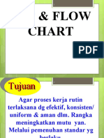 Sop & Flow Chart