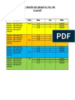 Jadwal Praktek SKD Semester Genap TKJ, FKK, PB