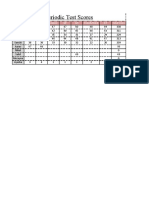 Periodic Test Scores: Names English Maths Science GP Art French/Hindi ICT Total Score