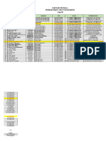 Data Pegawai Sip (Dokter, Perawat, Penunjang)