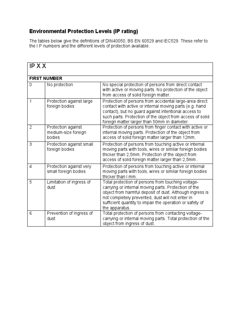 Understanding IP Ratings in the UK | PDF | Manufactured Goods ...