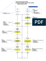 Data Flow Diagram (DFD) Usulan Musrenbang Desa Dan Usulan Pokir DPRD Dalam Aplikasi SIPD