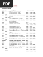 Important Tables in SAP FICO