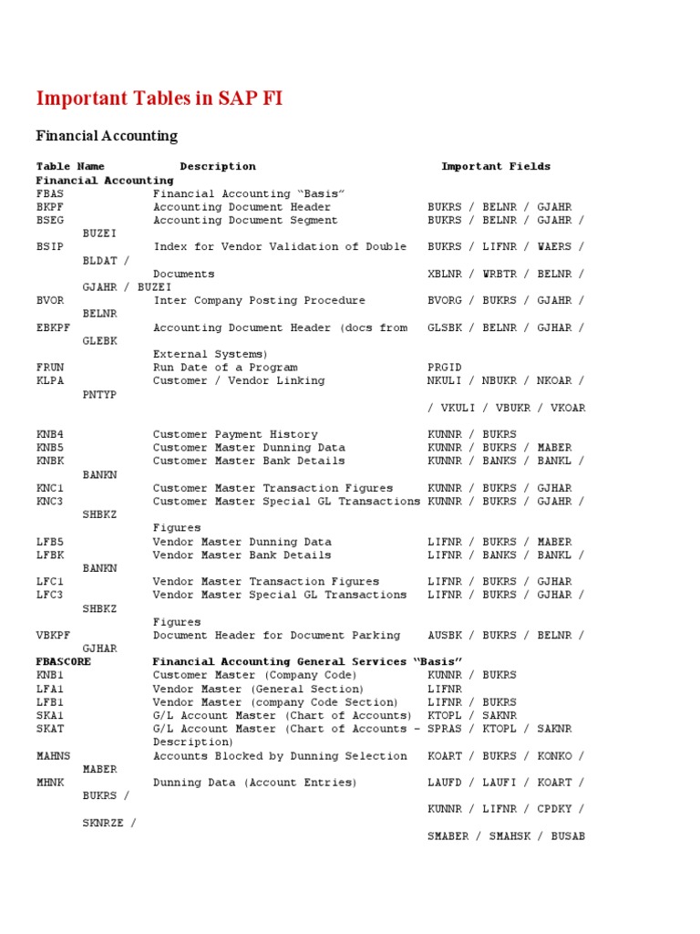Key SAP FI and CO Tables Overview | PDF | Depreciation | Cost Accounting