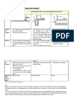 TANK - FOUNDATION Types