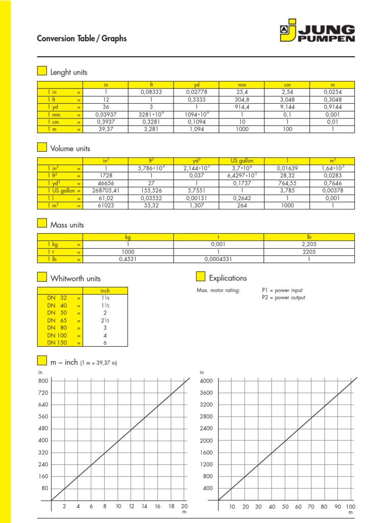 Unit Conversion Guide for Motors and Pumps | PDF | Nature