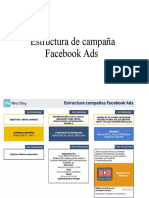 Estructura de Campan?a Facebook Ads