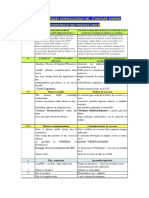 RESUMEN-DE-FRASES-NORMALIZADAS-DEL-STANDARD-MARINE.pdf