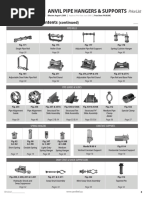 ANVIL PIPE HANGERS & SUPPORTS Continued