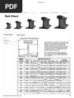 Rail Products