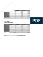 Porcelain and Ceramic Sales Projections