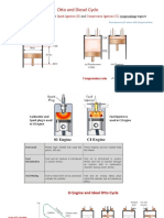 Otto Cycle and Diesel Cycle